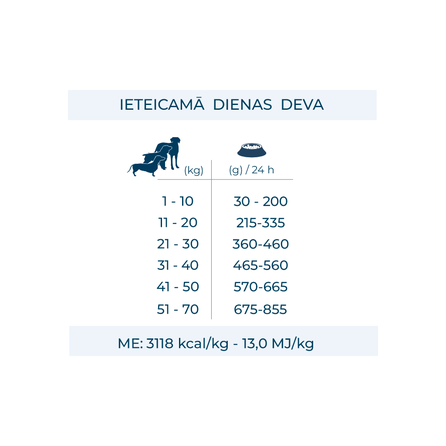 FORZA10 Active VetDiet Gastroenteric Low Fat, Suņiem sausā barība, 10 kg