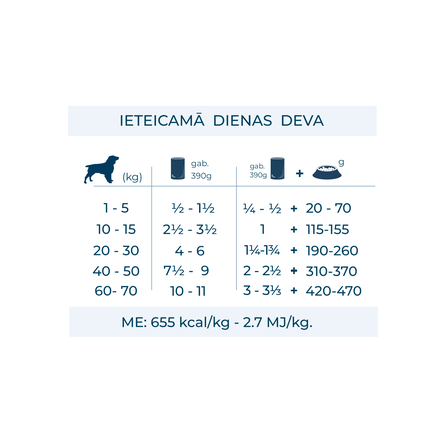 FORZA10 Active Wet Intestinal Colon Zivs, Suņiem mitrā barība, 390 g