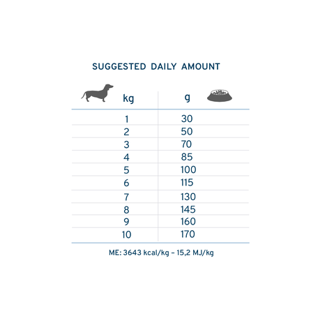 FORZA10 Active Vetdiet Dermo  Mini/Toy, Suņiem sausā barība, 1.5 kg