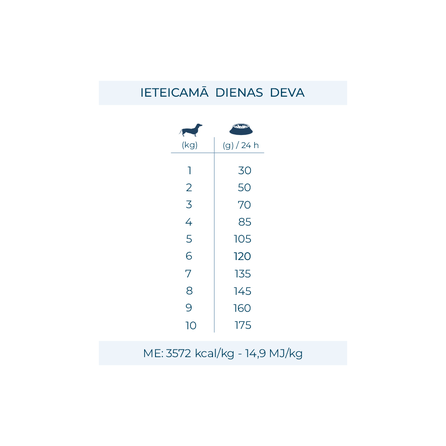 Active Vetdiet Intestinal Colon Phase 2 Mini/Toy, для собак сухой корм, 1.5 кг