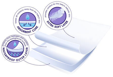TENA Bed Secure Zone Plus 60 x 90 см впитывающие простыни, 30 шт.