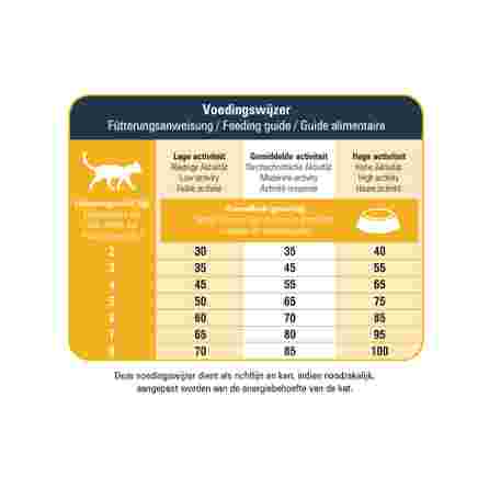 PRINS VitalCare Protection Indoor dry food, 5 kg