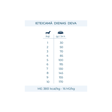 Active VetDiet Urinary Mini/Toy сухой корм, 1.5 кг