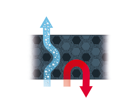 PRIM Neoprair NPOS136 Neoprene наколенник, 1 шт.