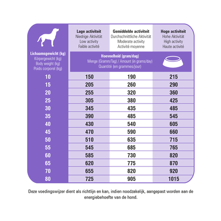 PRINS ProCare Protection Sterilised сухой корм, 15 кг