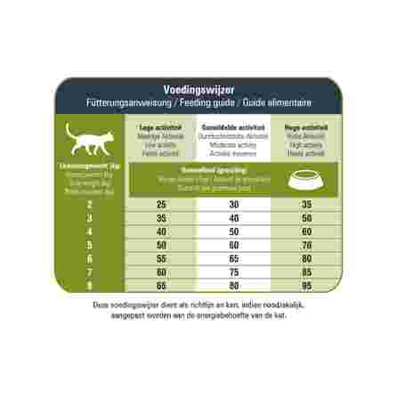 PRINS VitalCare Protection Sensible Grainfree Hypoallergenic сухой корм,