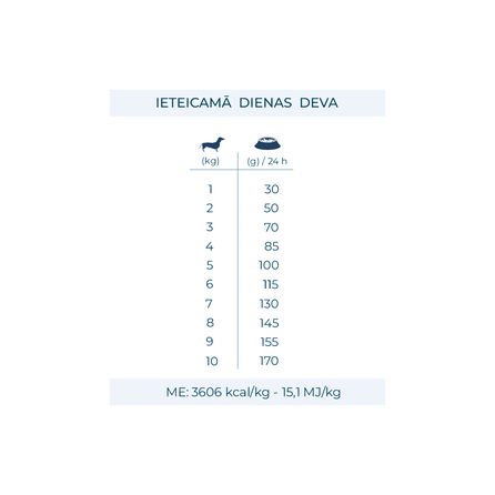 FORZA10 Monodiet Mini/Toy Adult Ar Zirgu Un Zirņiem, Suņiem sausā barība, 1.5 kg