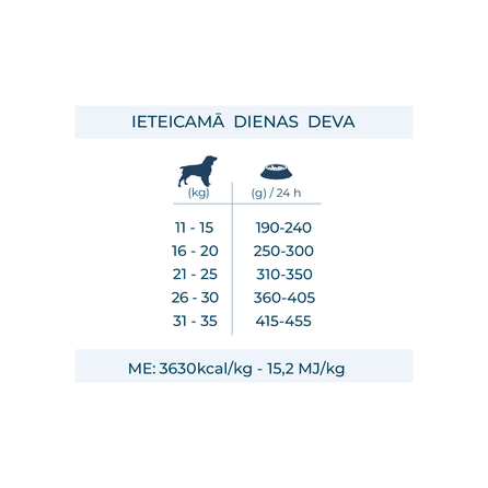 Monodiet Medium Adult With Deer and Potatoes, For Dogs dry food, 12 kg