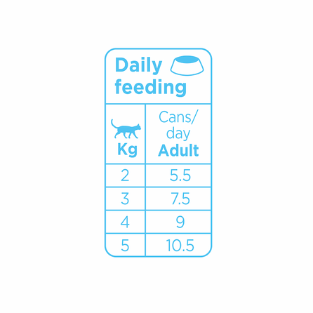 PRINS Soft Pate White Fish влажный корм, 70 г