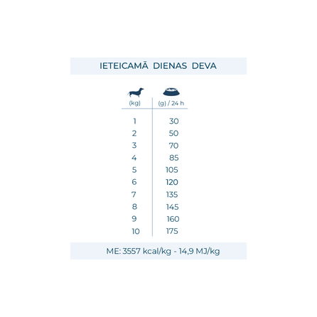 Active Vetdiet Intestinal Mini/Toy, для собак сухой корм, 1.5 кг