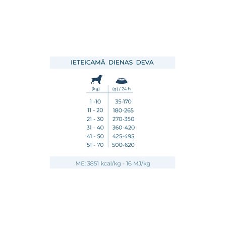 Active VetDiet Urinary dry food, 1.5 kg