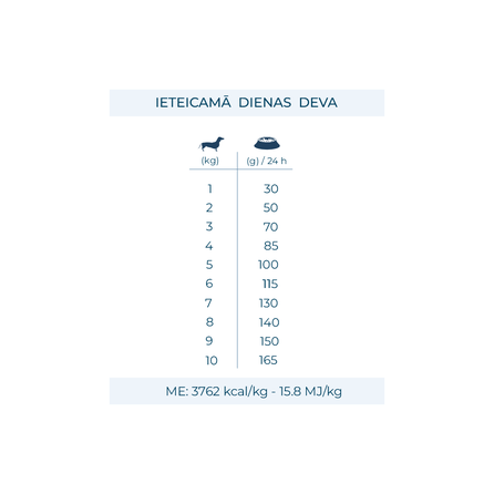 FORZA10 Monodiet Mini Adult Ar Zivi, Suņiem sausā barība, 1.5 kg