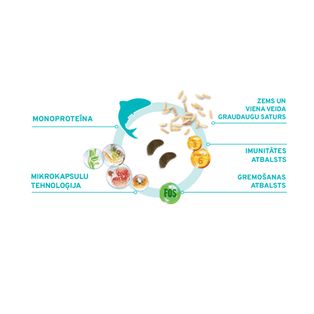 FORZA10 Monodiet Adult Cat Ar Zivi, Kaķiem sausā barība, 1.5 kg