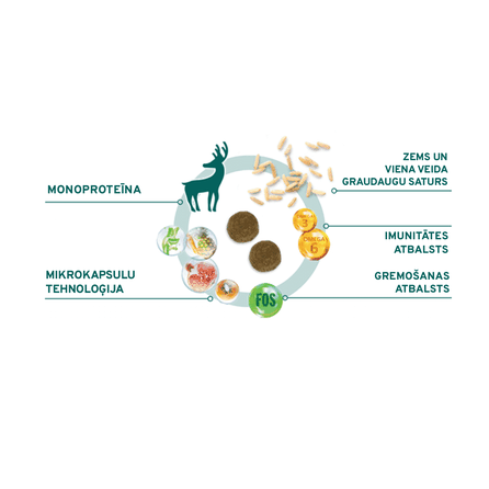 FORZA10 Monodiet Mini Adult Ar Briedi Un Kartupeļiem, Suņiem sausā barība, 1.5 kg