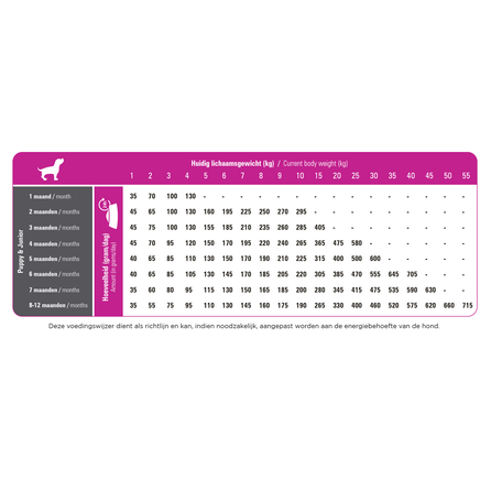 PRINS ProCare Puppy& Junior сухой корм, 3 кг