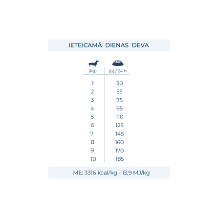 Active Vetdiet Intestinal Colon Phase 1 Mini/Toy, для собак сухой корм, 1.5 кг