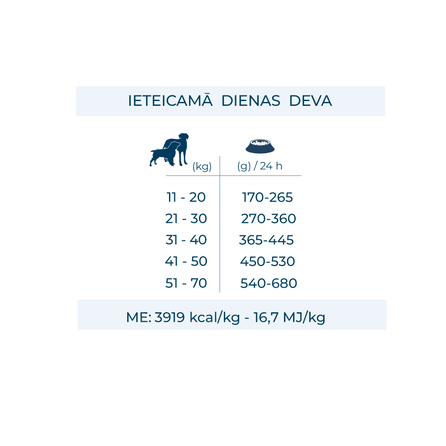 FORZA10 Monodiet Sensitive Digestion Medium /Maxi Adult Ar Zivi, Suņiem sausā barība, 10 kg