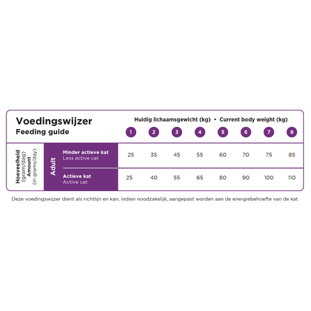 PRINS VitalCare Sterilised сухой корм, 10 кг