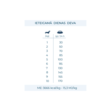 FORZA10 Monodiet Mini Adult Ar Briedi Un Kartupeļiem, Suņiem sausā barība, 1.5 kg