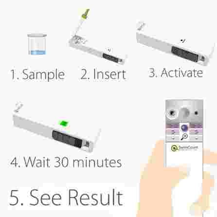 SWIMCOUNT Sperm Quality test, 1 pcs.