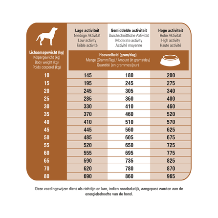 PRINS ProCare Protection Lamb Hypoallergic сухой корм, 20 кг