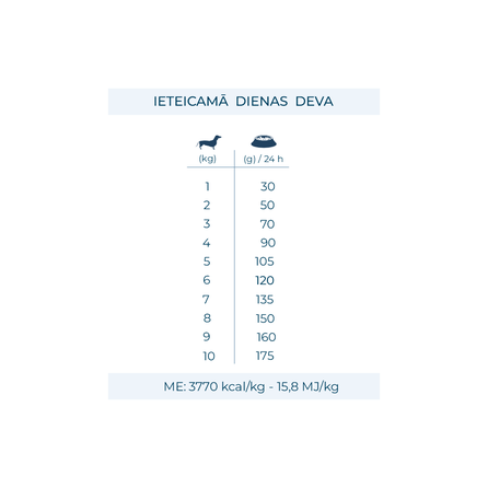 FORZA10 Monodiet Mini Adult Ar Cūku Un Kartupeļiem, Suņiem sausā barība, 1.5 kg