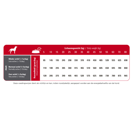 PRINS ProCare Standard Fit сухой корм, 20 кг