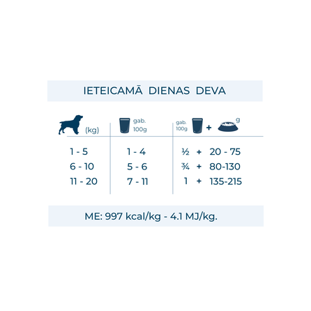 Active Vet Diet Intestinal для собак влажный корм, 100 г