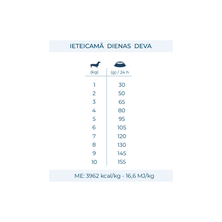 FORZA10 Monodiet Sensitive Skin Mini/Toy Adult Ar Zivi, Suņiem sausā barība, 1.5 kg