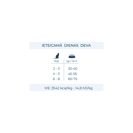 FORZA10 Active Vetdiet Cat Intestinal Colon, Kaķiem sausā barība, 400 g