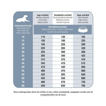 PRINS ProCare Protection Senior Fit dry food, 15 kg