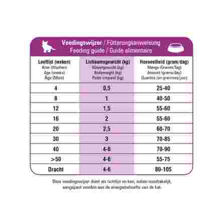 PRINS VitalCare Protection Kitten сухой корм, 10 кг