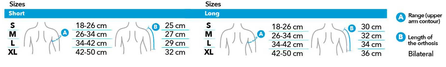 PRIM Humerus S with Adjustable Fixation Thermoformed Shoulder orthosis, 1 pcs.