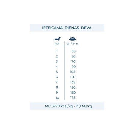 FORZA10 Monodiet Mini/Toy Adult Ar Jēru, Suņiem sausā barība, 1.5 kg