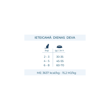 FORZA10 Active Vetdiet Cat Intestinal, Kaķiem sausā barība, 1.5 kg