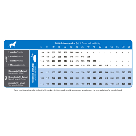 PRINS ProCare Super Active dry food, 20 kg