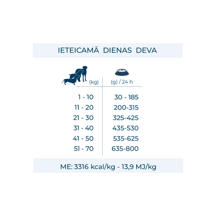FORZA10 Active Vetdiet Intestinal Colon Fase 1, Suņiem sausā barība, 10 kg