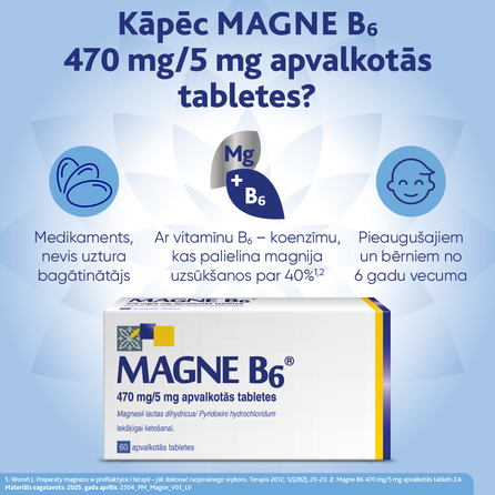 MAGNE B6 Premium (Magnijs) 100 mg/10 mg таблетки в оболочке, 60 шт.