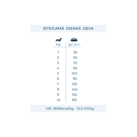 FORZA10 Active Vetdiet Echo Mini/Toy, Suņiem sausā barība, 1.5 kg