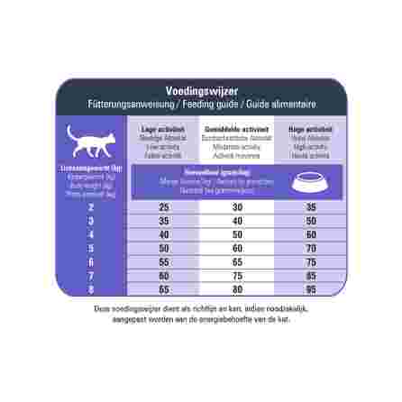 PRINS VitalCare Protection Adult Fit сухой корм, 1.5 кг