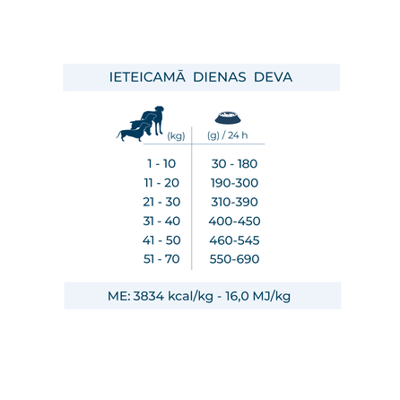 Active VetDiet Hypoallergenic Insect сухой корм, 1.5 кг