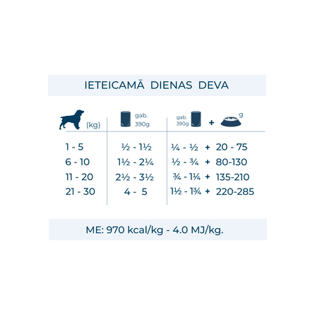 Active Vetdiet Dermo, для собак влажный корм, 390 г