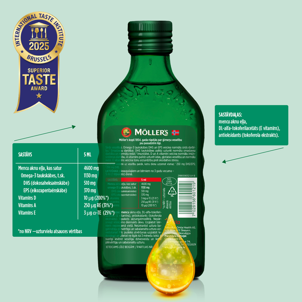 MOLLERS fish oil (natural flavor), 250 ml