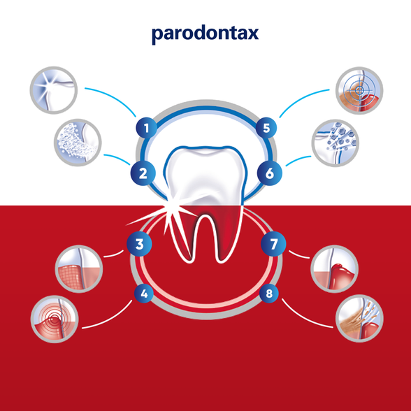 PARODONTAX Ultra Clean zobu pasta, 75 ml