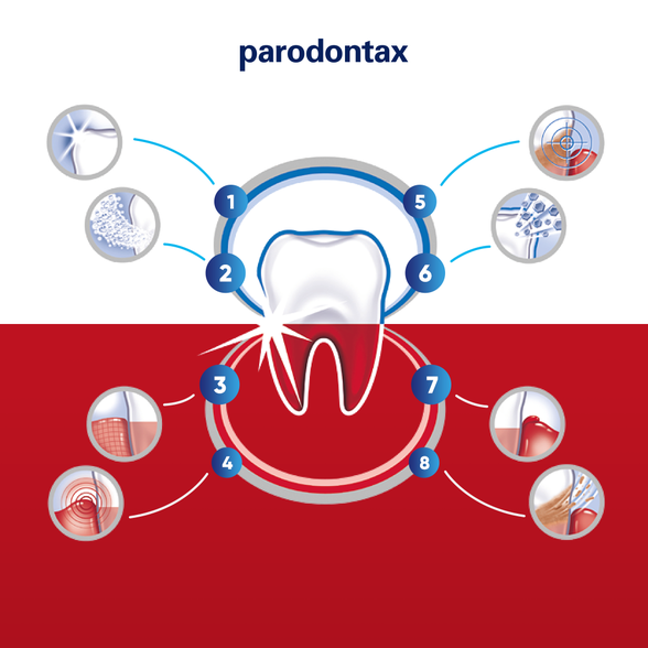 PARODONTAX Ultra Clean зубная паста, 75 мл