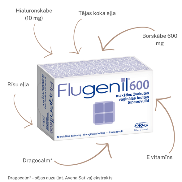 FLUGENIL  600 вагинальные шарики, 10 шт.