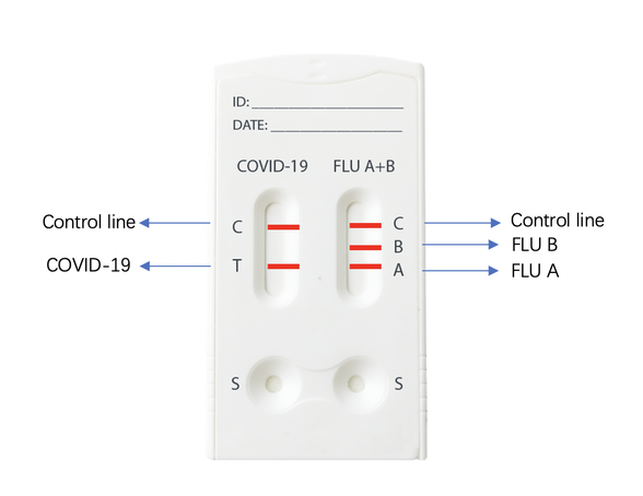 ALL TEST COVID-19 and influenza A+B Antigen Combo Rapid test, 1 pcs.