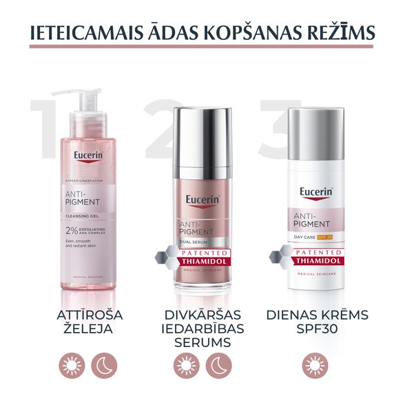 EUCERIN Anti-Pigment сыворотка, 30 мл