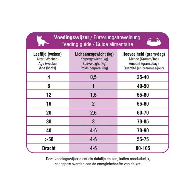 PRINS VitalCare Protection Kitten sausā barība, - 2