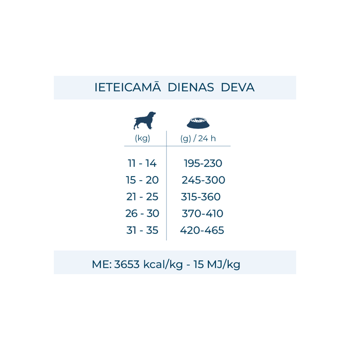 FORZA10 Maintenance Medium Adult Vistu Un Kartupeļiem, Suņiem sausā barība, 12 kg - 4